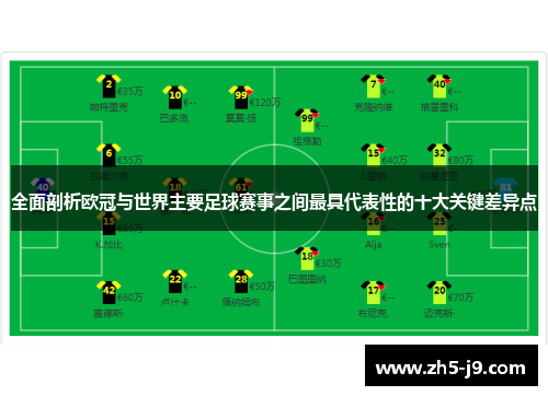 全面剖析欧冠与世界主要足球赛事之间最具代表性的十大关键差异点