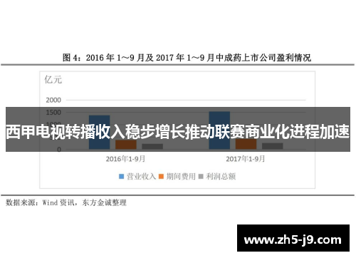 西甲电视转播收入稳步增长推动联赛商业化进程加速