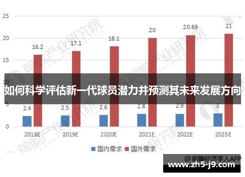 如何科学评估新一代球员潜力并预测其未来发展方向