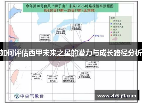如何评估西甲未来之星的潜力与成长路径分析