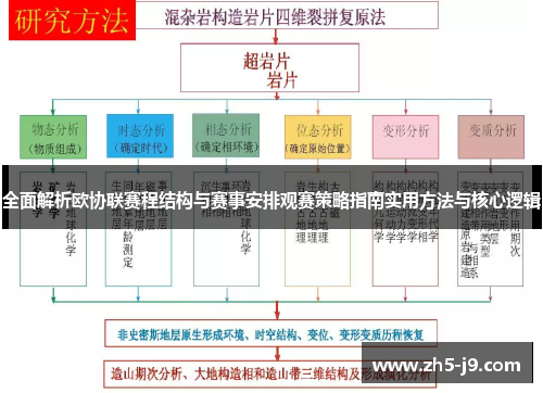 全面解析欧协联赛程结构与赛事安排观赛策略指南实用方法与核心逻辑
