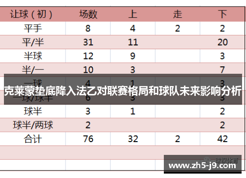 克莱蒙垫底降入法乙对联赛格局和球队未来影响分析