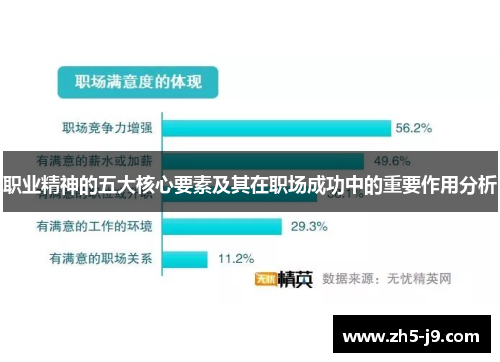 职业精神的五大核心要素及其在职场成功中的重要作用分析