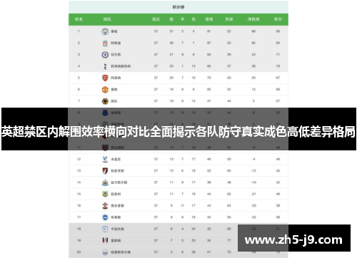 英超禁区内解围效率横向对比全面揭示各队防守真实成色高低差异格局