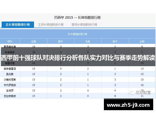 西甲前十强球队对决排行分析各队实力对比与赛季走势解读